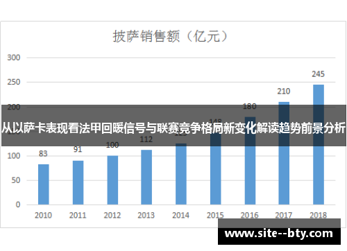 从以萨卡表现看法甲回暖信号与联赛竞争格局新变化解读趋势前景分析 从以萨卡表现看法甲回暖信号与联赛竞争格局新变化解读趋势前景分析