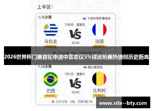 2026世界杯门票首轮申请中签率仅5%球迷抢票热情创历史新高 2026世界杯门票首轮申请中签率仅5%球迷抢票热情创历史新高