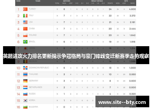 英超进攻火力排名更新揭示争冠格局与豪门锋线变迁新赛季走势观察