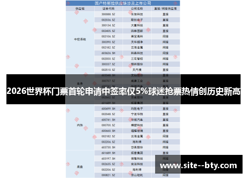2026世界杯门票首轮申请中签率仅5%球迷抢票热情创历史新高 2026世界杯门票首轮申请中签率仅5%球迷抢票热情创历史新高