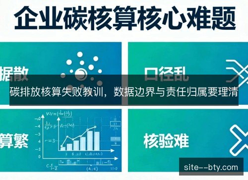 碳排放核算失败教训,数据边界与责任归属要理清 碳排放核算失败教训,数据边界与责任归属要理清