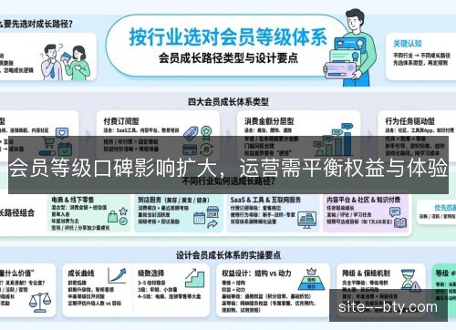 会员等级口碑影响扩大，运营需平衡权益与体验